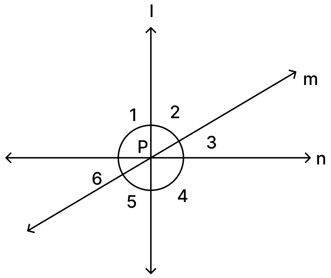 Three lines l, m, n intersect each other at point P, as shown in the figure. Line l is perpendicular to line n. The measure of ∠2 is 65°. What is the sum of the measure of ∠3 and ∠4? Lines & Angles, Foundation Mathematics R.S. Aggarwal ICSE Class 7.