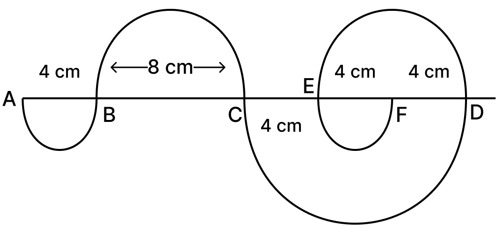 A wire is bent into the shape as shown. It is made up of 5 semi-circles. What is the length of the wire? (Take π = 3.14). Mensuration, Foundation Mathematics R.S. Aggarwal ICSE Class 7.