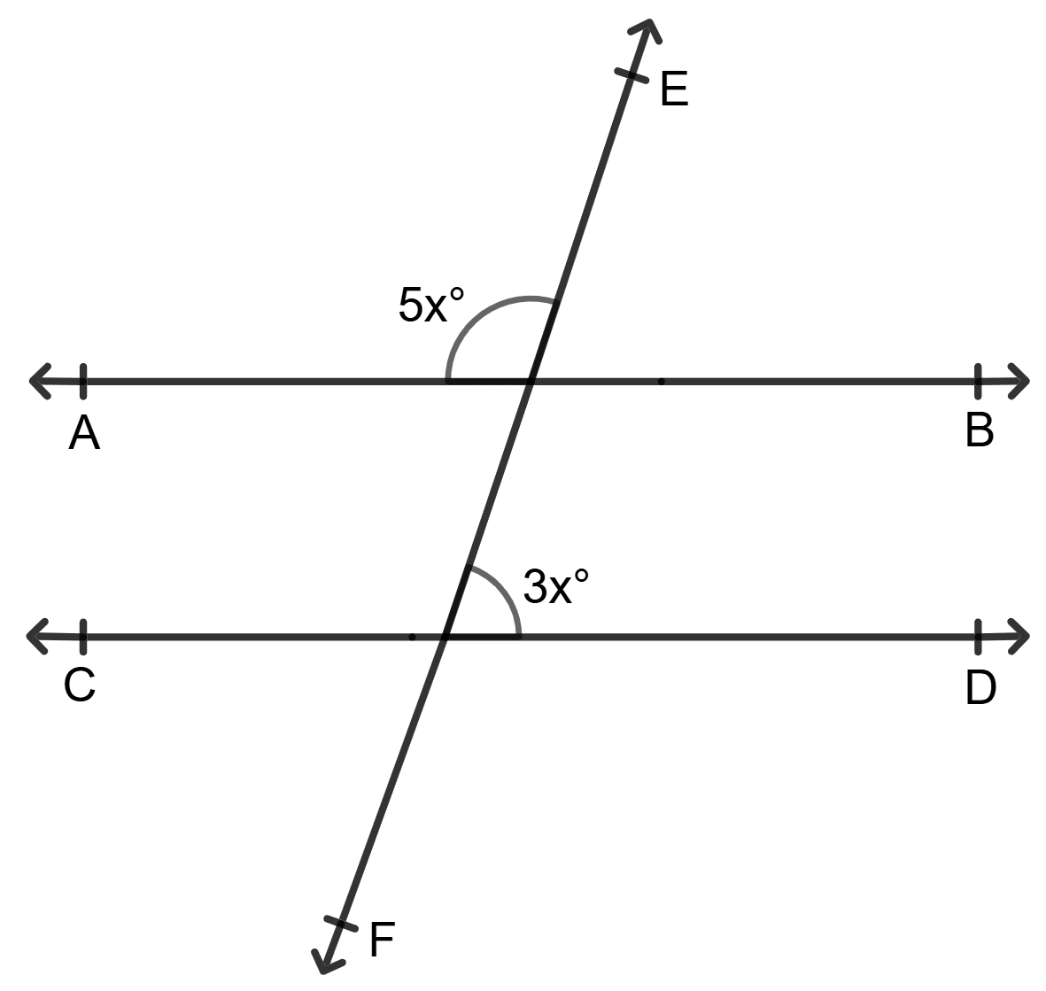 In each of the following figures, AB || CD and EF is a transversal. Find the value of x in each case. Lines and Angles, Foundation Mathematics R.S. Aggarwal ICSE Class 7.