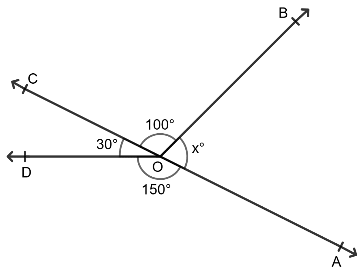 In the given figure, find the value of x. Lines and Angles, Foundation Mathematics R.S. Aggarwal ICSE Class 7.