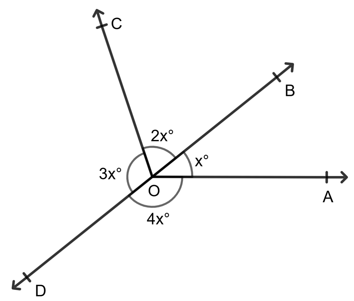 In the given figure, find the measure of each of the angles ∠AOB, ∠BOC, ∠COD and ∠DOA. Lines and Angles, Foundation Mathematics R.S. Aggarwal ICSE Class 7.