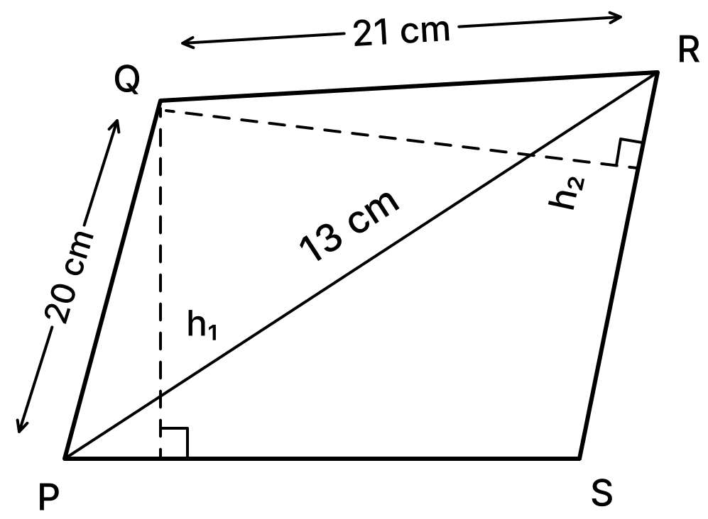 PQRS is a parallelogram whose adjacent sides PQ = 20 cm and QR = 21 cm one of its diagonals PR = 13 cm, find:. Mensuration, Foundation Mathematics R.S. Aggarwal ICSE Class 7.