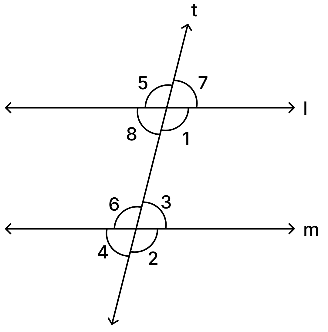 In the figure shown, line t cuts lines l and m. A student makes two statements about the lines l and m. Statement I: If ∠5 and ∠6 are equal, lines l and m will always be parallel. Statement II: If ∠4 and ∠8 are equal, lines l and m will always be parallel. Which of these statement(s) is/are true? Lines & Angles, Foundation Mathematics R.S. Aggarwal ICSE Class 7.