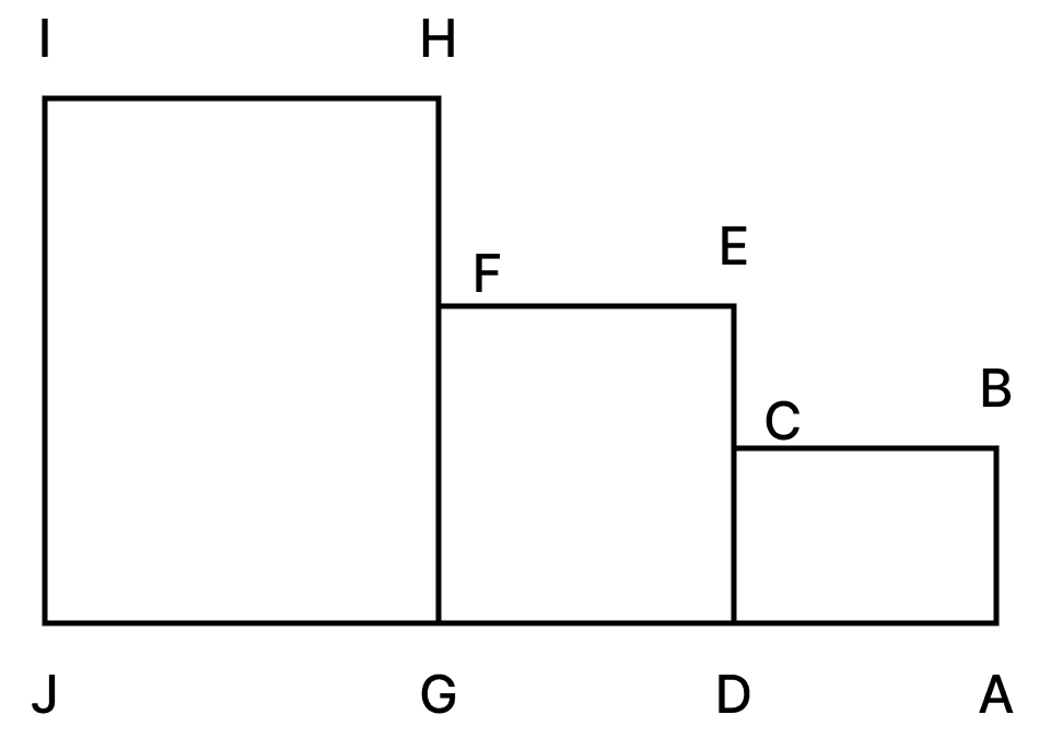 Karan drew the side view of the staircase of a building as shown here. In the drawing, ABCD is a rectangle of dimensions 8 cm × 3 cm, DEFG is a square whose side is equal to double of CD and GHIJ is a rectangle in which GH = 4 AB and HI = 5/4 BC. The perimeter of the figure is:. Mensuration, Foundation Mathematics R.S. Aggarwal ICSE Class 7.