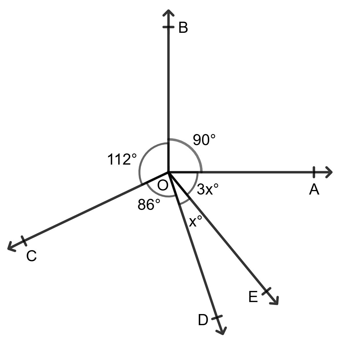 In the given figure, find the measure of each of the angles ∠DOE and ∠EOA. Lines and Angles, Foundation Mathematics R.S. Aggarwal ICSE Class 7.