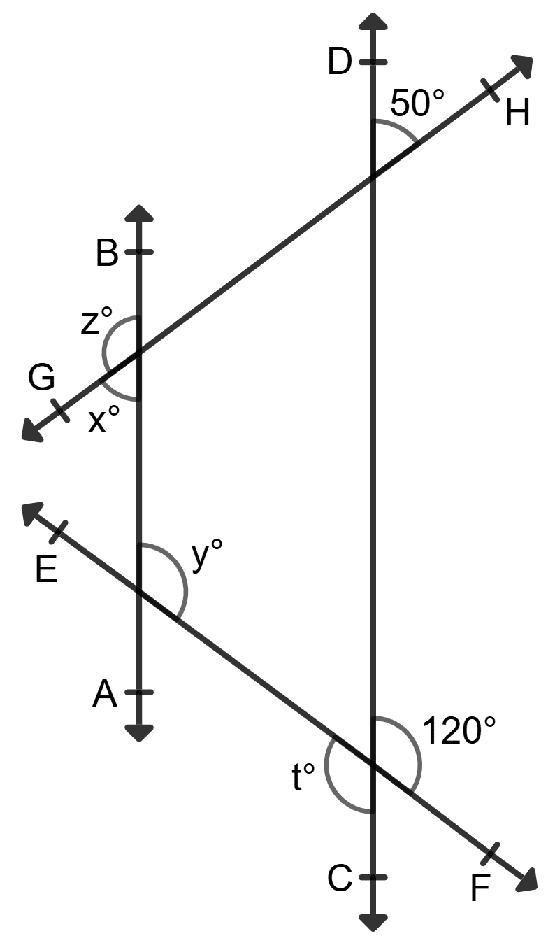 In each of the following figures AB || CD. Find the unknown angles, giving reasons. Lines and Angles, Foundation Mathematics R.S. Aggarwal ICSE Class 7.