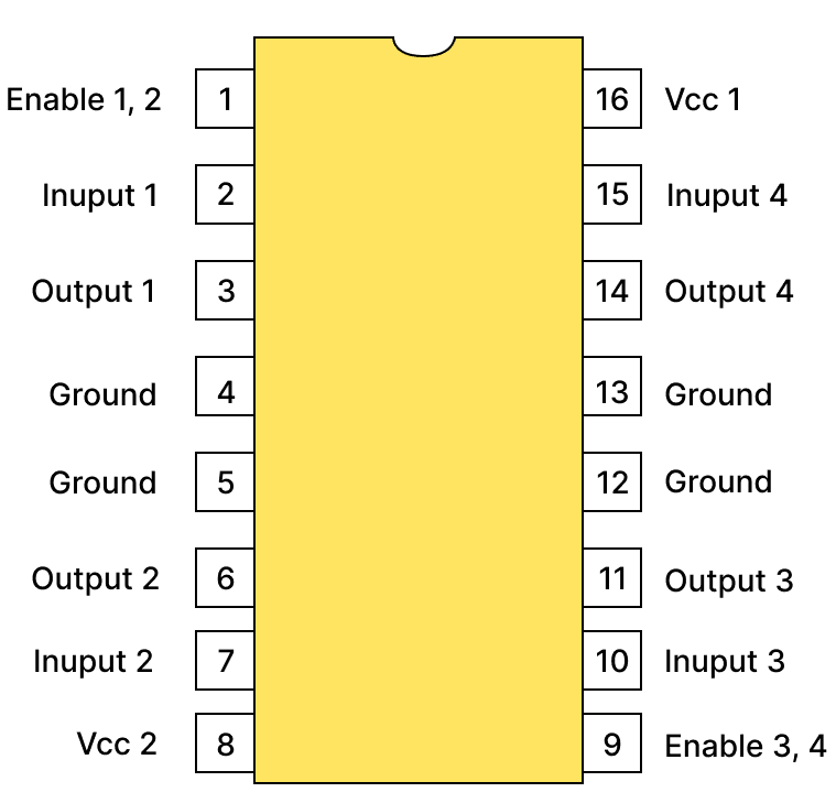 Below image is representing Components of Visualisation, Design, and Creation of Components, KIPS ICSE Robotics & Artificial Intelligence Solutions Class 9.