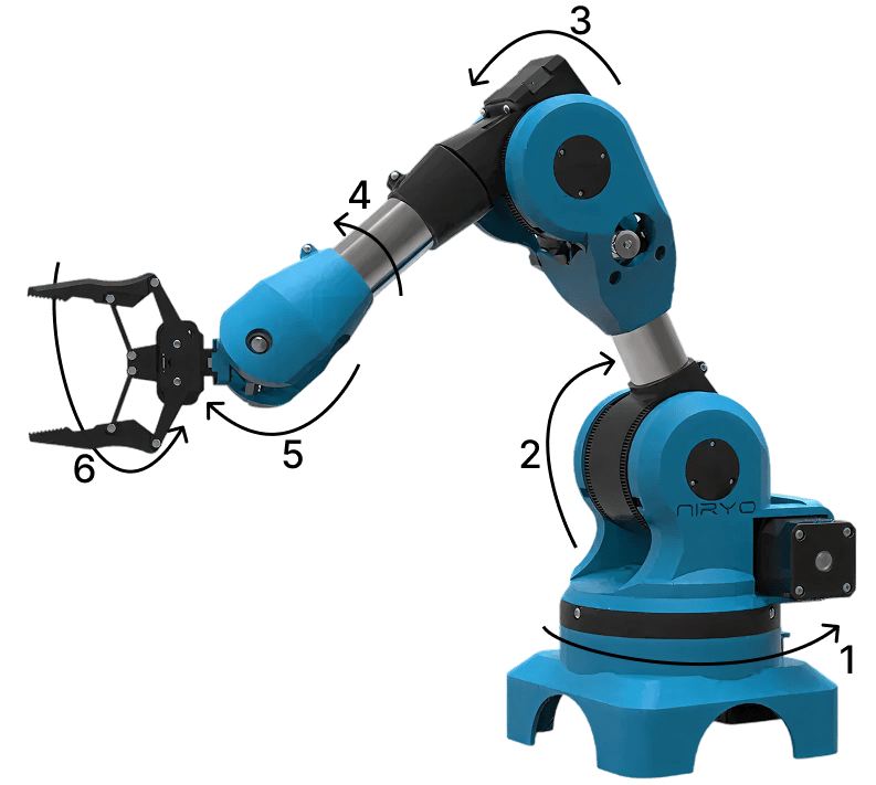 What would be the degrees of freedom of the following robotic arm? Concepts in Robotics, KIPS ICSE Robotics & Artificial Intelligence Solutions Class 9.