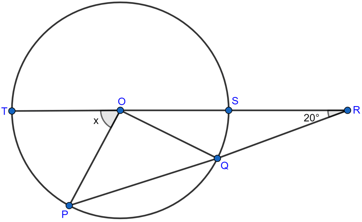 In the adjoining figure, O is the centre of the circle. If QR = OP and ∠ORP = 20°, find the value of 'x' giving reasons. Circles, ML Aggarwal Understanding Mathematics Solutions ICSE Class 10.