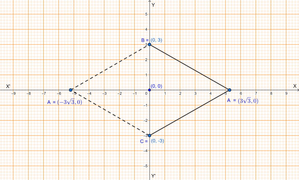 The base BC of an equilateral triangle ABC lies on y-axis. The coordinates of the point C are (0, -3). If origin is the mid-point of the base BC, find the coordinates of the points A and B. Section Formula, ML Aggarwal Understanding Mathematics Solutions ICSE Class 10.