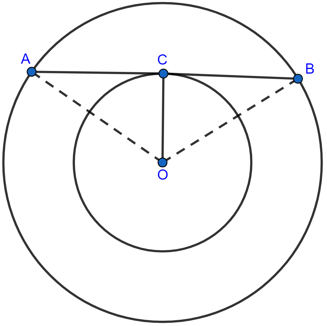 If radii of two concentric circles are 4 cm and 5 cm, then the length of each chord of one circle which is tangent to the other is (a) 3 cm (b) 6 cm (c) 9 cm (d) 1 cm. Circles, ML Aggarwal Understanding Mathematics Solutions ICSE Class 10.