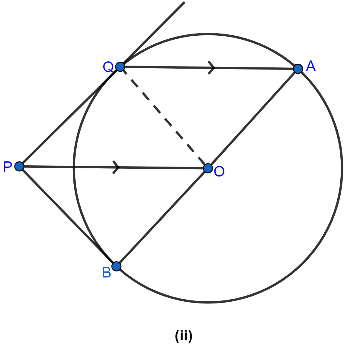 In the figure (ii) given below, PQ is a tangent to the circle with centre O and AB is a diameter of the circle. If QA is parallel to PO, prove that PB is tangent to the circle. Circles, ML Aggarwal Understanding Mathematics Solutions ICSE Class 10.