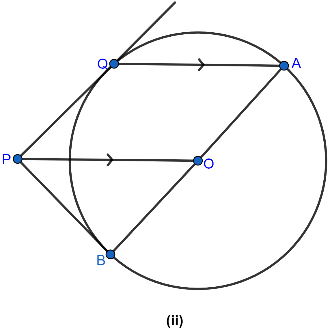 In the figure (ii) given below, PQ is a tangent to the circle with centre O and AB is a diameter of the circle. If QA is parallel to PO, prove that PB is tangent to the circle. Circles, ML Aggarwal Understanding Mathematics Solutions ICSE Class 10.