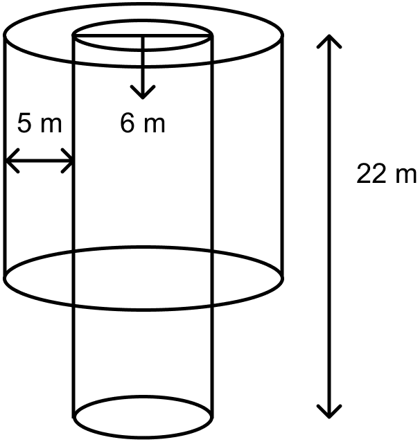 A well with inner diameter 6 m is dug 22 m deep. Soil taken out of it has been spread evenly all round it to a width of 5 m to form an embankment. Find the height of the embankment. Mensuration, ML Aggarwal Understanding Mathematics Solutions ICSE Class 10.