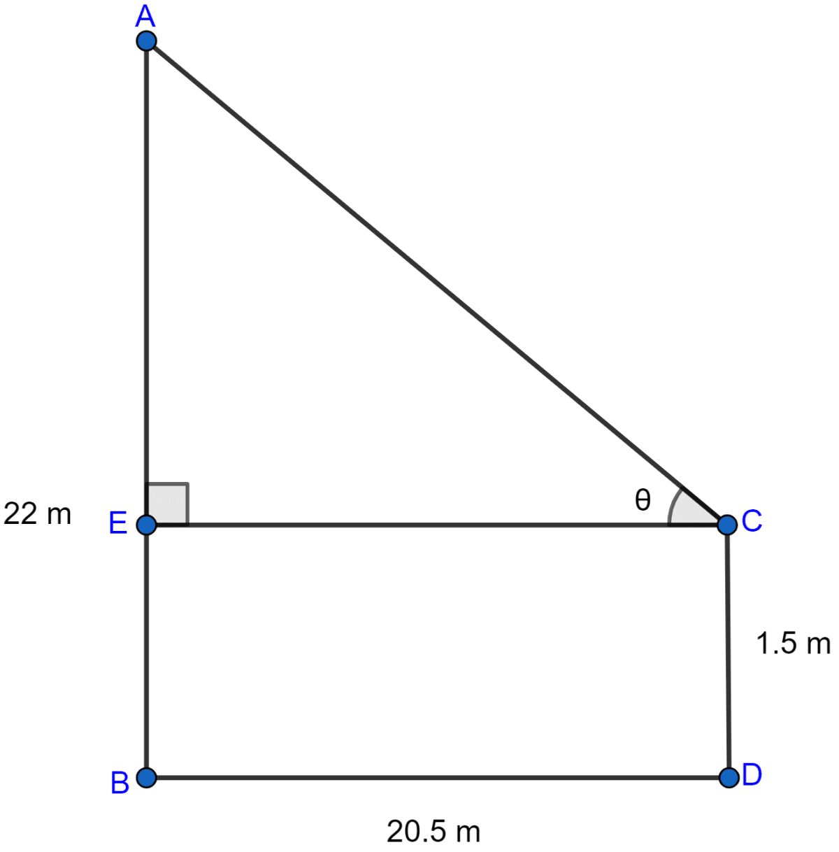 An observer 1.5 m tall is 20.5 meters away from a tower 22 metres high. Determine the angle of elevation of the top of the tower from the eye of the observer. Heights and Distances, ML Aggarwal Understanding Mathematics Solutions ICSE Class 10.