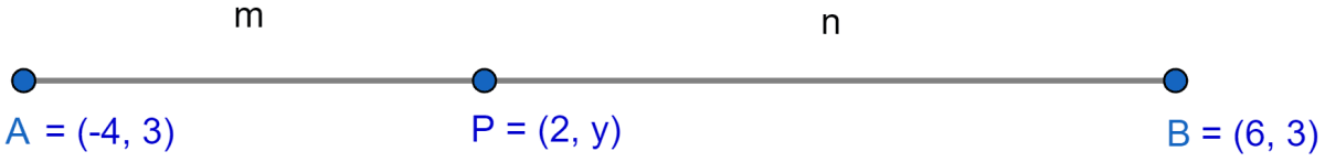 If the abscissa of a point P is 2, find the ratio in which it divides the line segment joining the points (-4, 3) and (6, 3). Hence, find the coordinates of P. Section Formula, ML Aggarwal Understanding Mathematics Solutions ICSE Class 10.