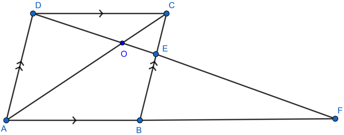 In the adjoining figure, ABCD is a parallelogram. E is mid-point of BC. DE meets the diagonal AC at O and meet AB (produced) at F. Prove that (i) DO : OE = 2 : 1 (ii) area of △OEC : area of △OAD = 1 : 4. Similarity, ML Aggarwal Understanding Mathematics Solutions ICSE Class 10.