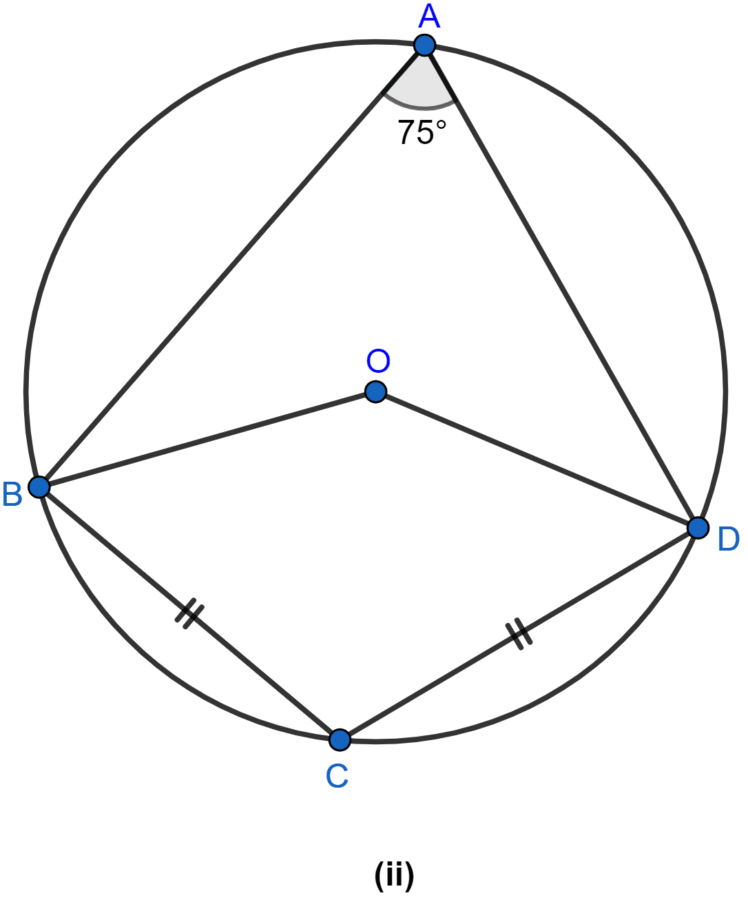 In the figure (ii) given below, O is the center of the circle. If ∠BAD = 75° and BC = CD, find ∠BOD ∠BCD ∠BOC ∠OBD. Circles, ML Aggarwal Understanding Mathematics Solutions ICSE Class 10.