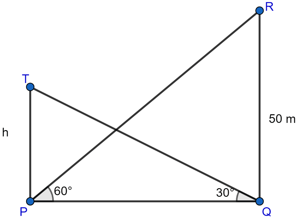 In the adjoining figure, the angle of elevation from a point P of the top of a tower QR, 50 m high is 60° and that of the tower PT from a point Q is 30°. Find the height of the tower PT, correct to the nearest metre. Heights and Distances, ML Aggarwal Understanding Mathematics Solutions ICSE Class 10.