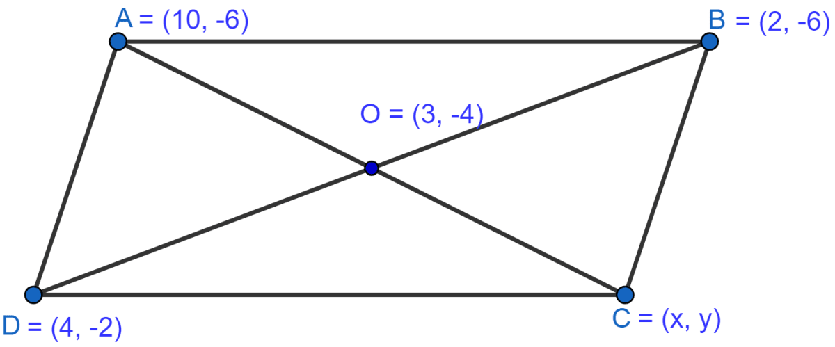 ABCD is a parallelogram. If the coordinates of A, B and D are (10, -6), (2, -6) and (4, -2) respectively, find the coordinates of C. Section Formula, ML Aggarwal Understanding Mathematics Solutions ICSE Class 10.