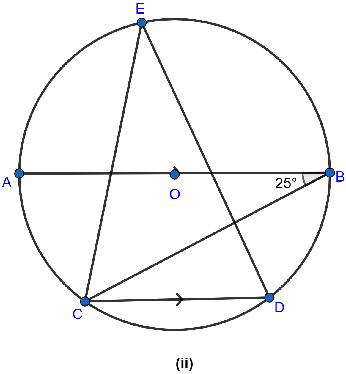 In the figure (ii) given below, O is the centre of a circle. Chord CD is parallel to the diameter AB. If ∠ABC = 25°, calculate ∠CED. Circles, ML Aggarwal Understanding Mathematics Solutions ICSE Class 10.