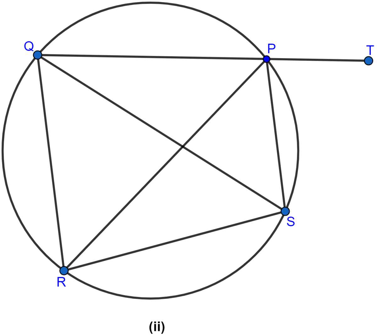 In the figure (ii) given below, SP is the bisector of ∠RPT and PQRS is a cyclic quadrilateral. Prove that SQ = RS. Circles, ML Aggarwal Understanding Mathematics Solutions ICSE Class 10.