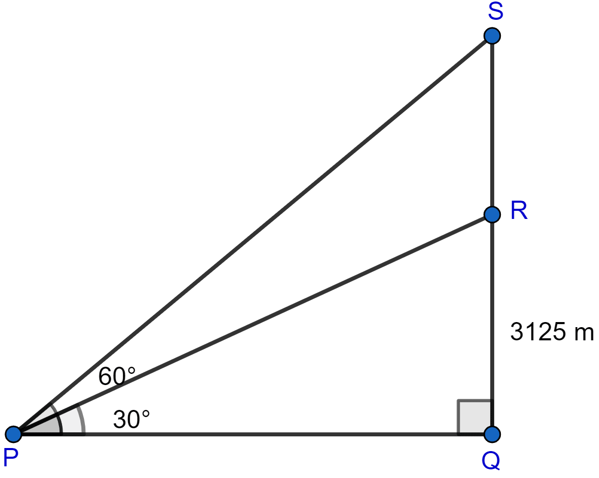 An aeroplane when flying at a height of 3125 m from the ground passes vertically below another plane at an instant when the angles of elevation of the two planes from the same point on the ground are 30° and 60° respectively. Find the distance between the two planes at the instant. Heights and Distances, ML Aggarwal Understanding Mathematics Solutions ICSE Class 10.