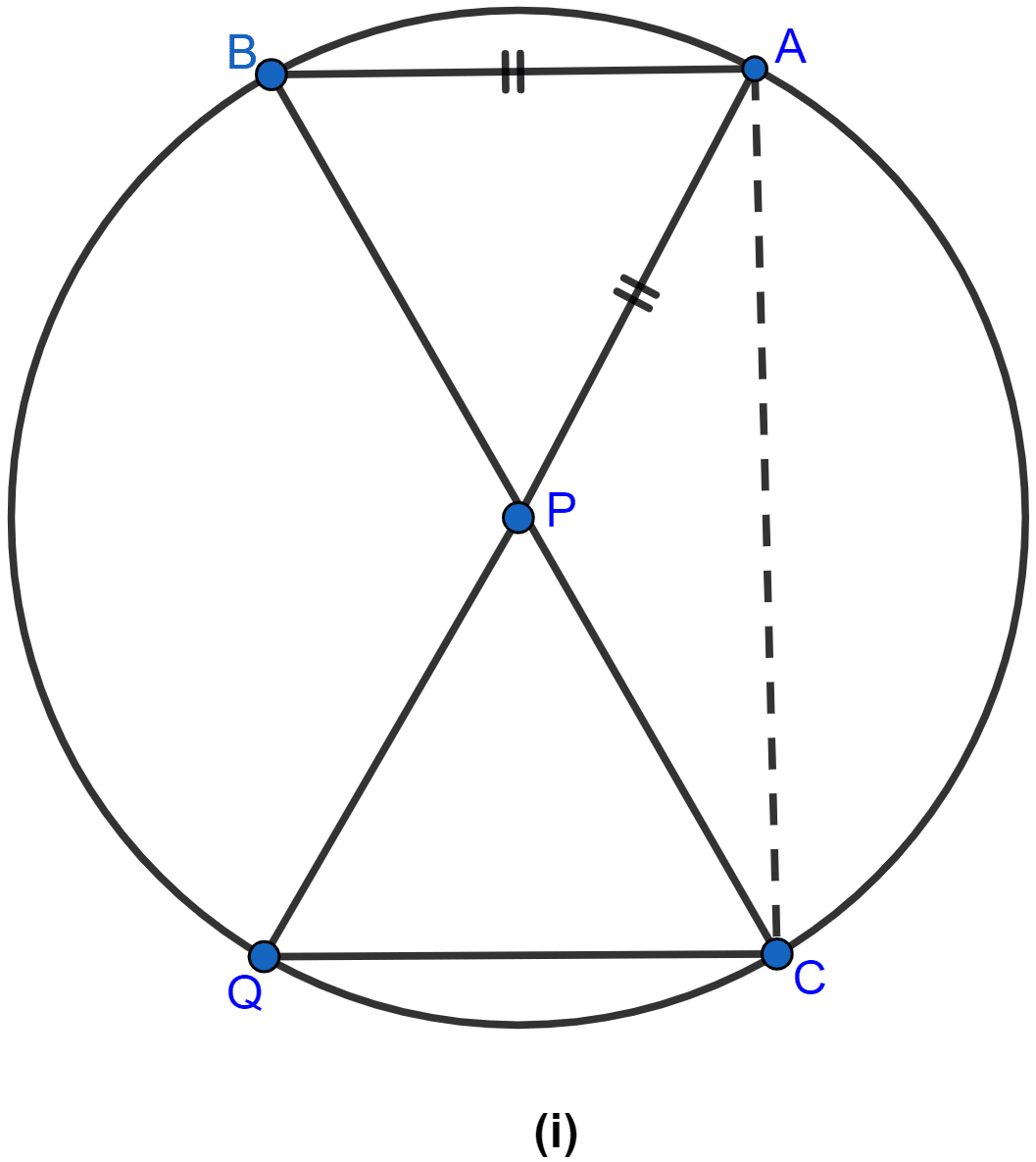 In figure (i) given below, P is the point of intersection of the chords BC and AQ such that AB = AP. Prove that CP = CQ. Circles, ML Aggarwal Understanding Mathematics Solutions ICSE Class 10.