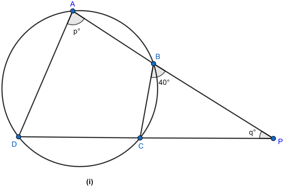 In the figure (i) given below, ∠CBP = 40°, ∠CPB = q° and ∠DAB = p°. Obtain an equation connecting p and q. If AC and BD meet at Q so that ∠AQD = 2q° and the points C, P, B and Q are concyclic, find the values of p and q. Circles, ML Aggarwal Understanding Mathematics Solutions ICSE Class 10.