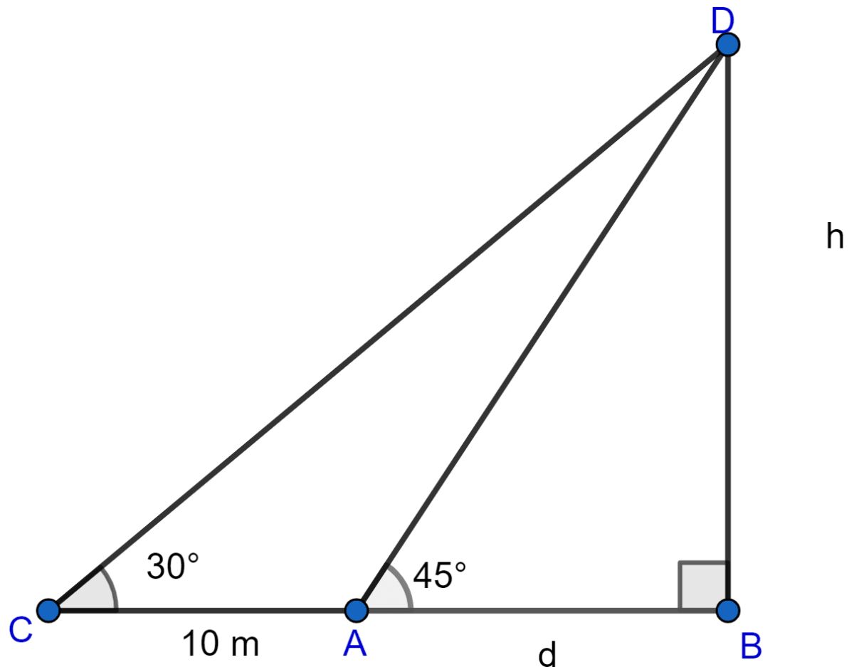 The shadow of a vertical tower on a level ground increases by 10 m when the altitude of the sun changes from 45° to 30°. Find the height of the tower, correct to two decimal places. Heights and Distances, ML Aggarwal Understanding Mathematics Solutions ICSE Class 10.