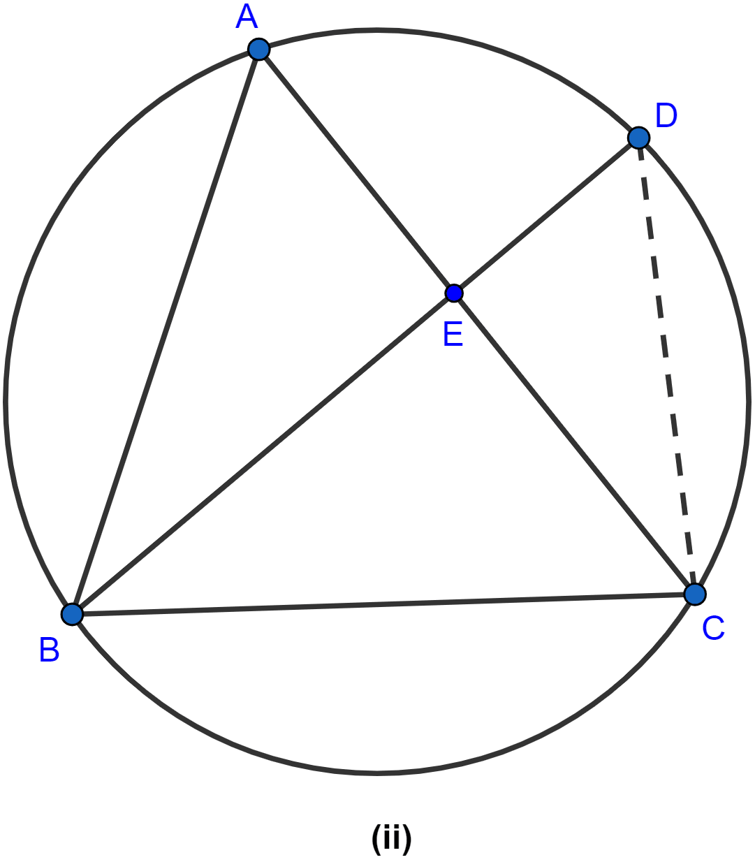 In the figure (ii) given below, BD bisects ∠ABC. Prove that AB/BD = BE/BC. Circles, ML Aggarwal Understanding Mathematics Solutions ICSE Class 10.