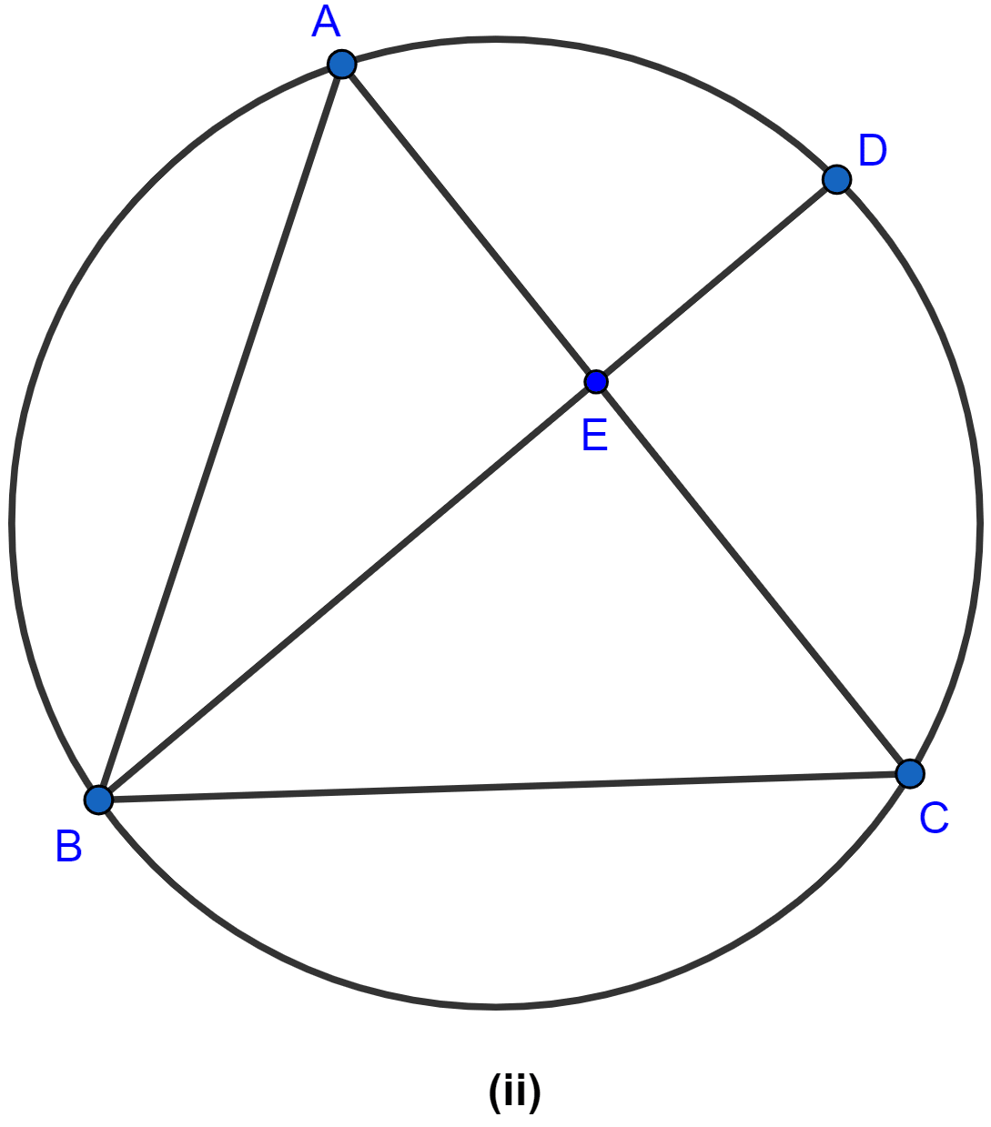 In the figure (ii) given below, BD bisects ∠ABC. Prove that AB/BD = BE/BC. Circles, ML Aggarwal Understanding Mathematics Solutions ICSE Class 10.