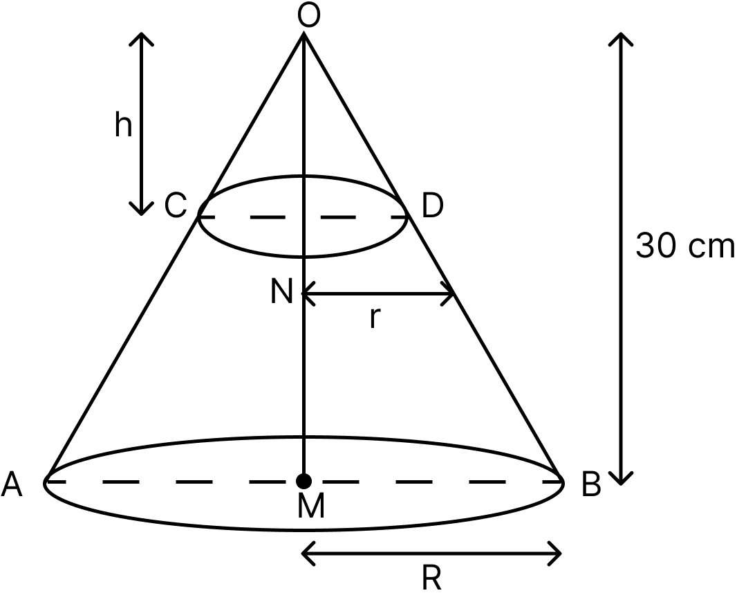 The height of a cone is 30 cm. A small cone is cut off at the top by a plane parallel to its base. If its volume be 1/27 of the volume of the given cone, at what height above the base is the section cut? Mensuration, ML Aggarwal Understanding Mathematics Solutions ICSE Class 10.