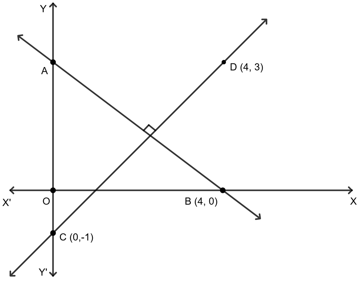 Line AB is perpendicular to line CD. Coordinates of B, C and D are (4, 0), (0, -1) and (4, 3) respectively. Find the slope of CD (ii) the equation of line AB. Equation of a Straight Line, ML Aggarwal Understanding Mathematics Solutions ICSE Class 10.