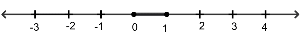 Solve 3x - 5 ≤ 6x + 4 < 11 + x, when x ∈ W (ii) x ∈ Z Represent the solution set on a real number in each case. Linear Inequations, ML Aggarwal Understanding Mathematics Solutions ICSE Class 10.