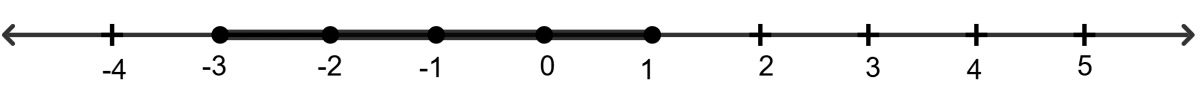 Solve 3x - 5 ≤ 6x + 4 < 11 + x, when x ∈ W (ii) x ∈ Z Represent the solution set on a real number in each case. Linear Inequations, ML Aggarwal Understanding Mathematics Solutions ICSE Class 10.