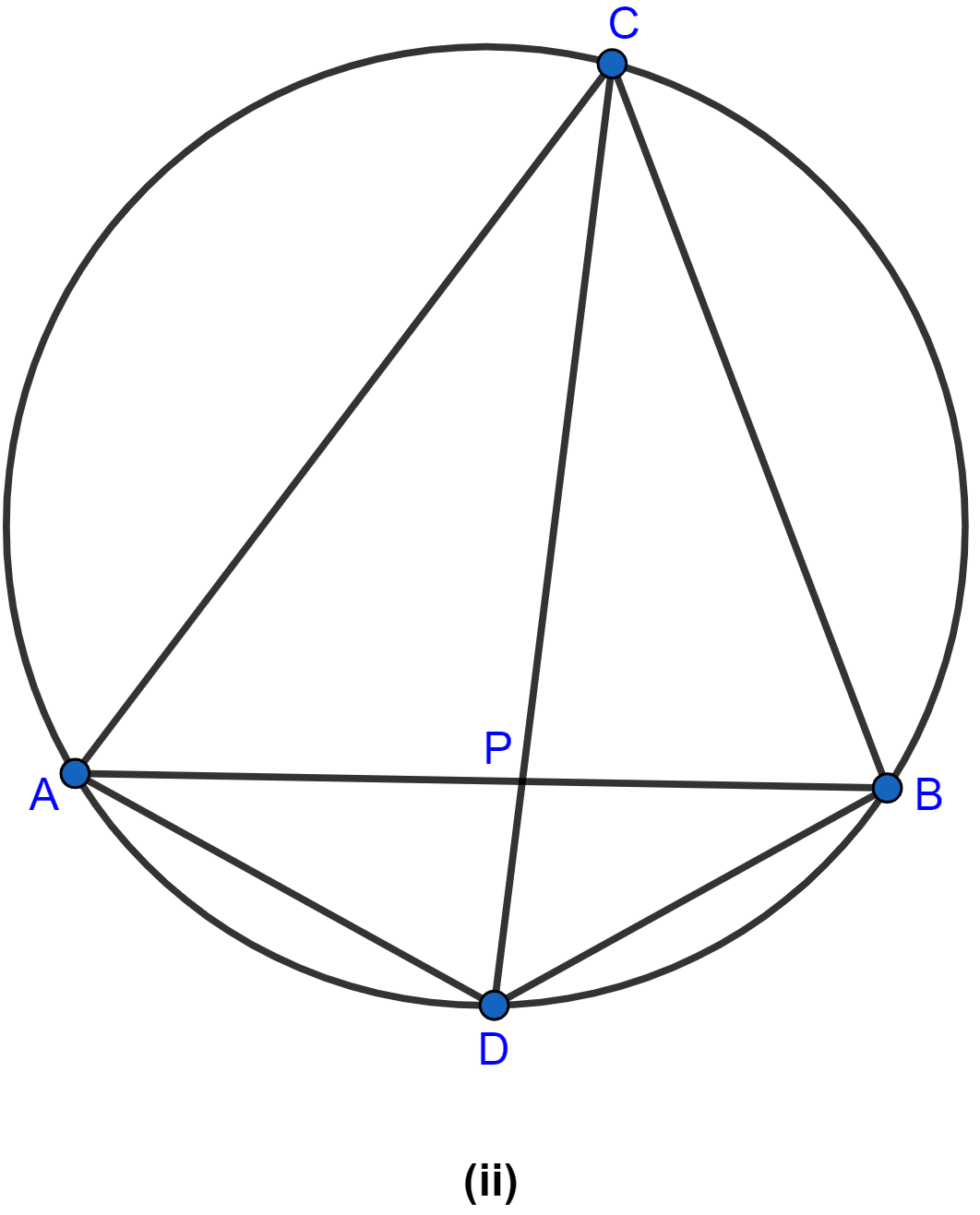 In the figure (ii) given below, AB and CD are two intersecting chords of a circle. Name two triangles which are similar. Hence, calculate CP given that AP = 6 cm, PB = 4 cm, and CD = 14 cm (PC > PD). Circles, ML Aggarwal Understanding Mathematics Solutions ICSE Class 10.