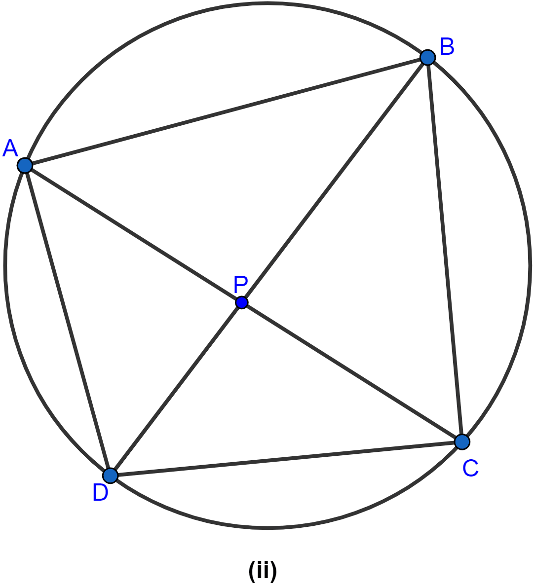 In the figure (i) given below, PR is a diameter of the circle, PQ = 7 cm, QR = 6 cm and RS = 2 cm. Calculate the perimeter of the cyclic quadrilateral PQRS. Circles, ML Aggarwal Understanding Mathematics Solutions ICSE Class 10.