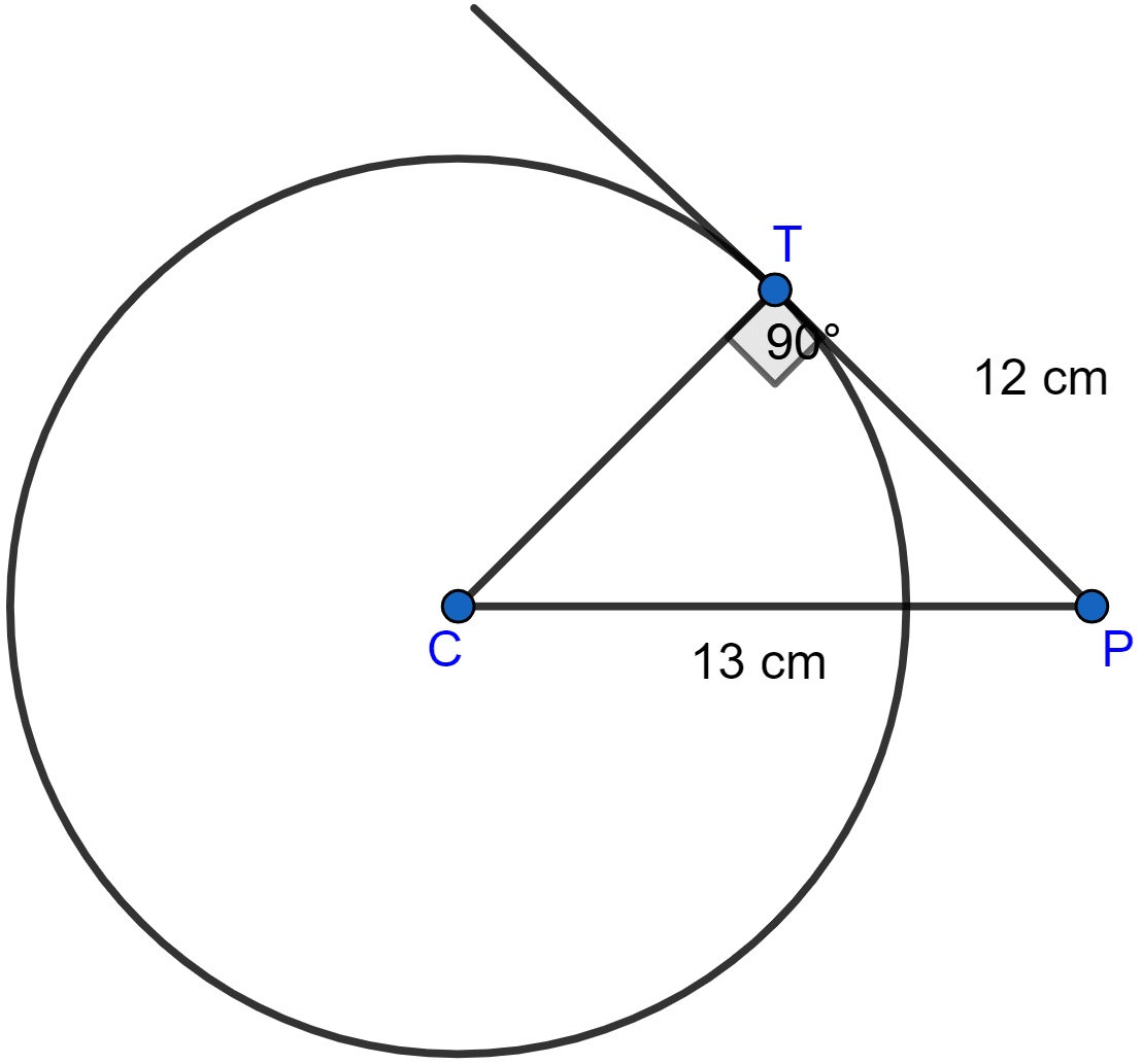 A point P is at a distance 13 cm from the centre C of a circle, and PT is a tangent to the given circle. If PT = 12 cm, find the radius of the circle. Circles, ML Aggarwal Understanding Mathematics Solutions ICSE Class 10.