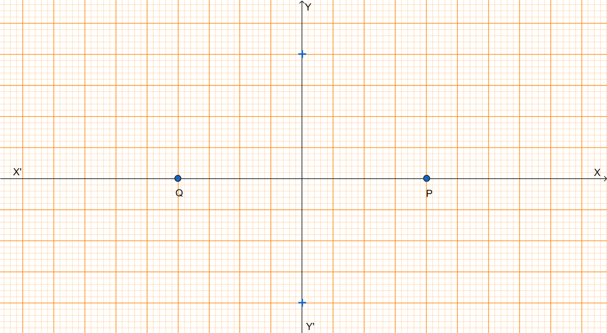 Given two points P and Q, and that (1) the image of P on reflection in y-axis is the point Q and (2) the mid point of PQ is invariant on reflection in x-axis. Locate (i) the x-axis (ii) the y-axis and (iii) the origin. Reflection, ML Aggarwal Understanding Mathematics Solutions ICSE Class 10.