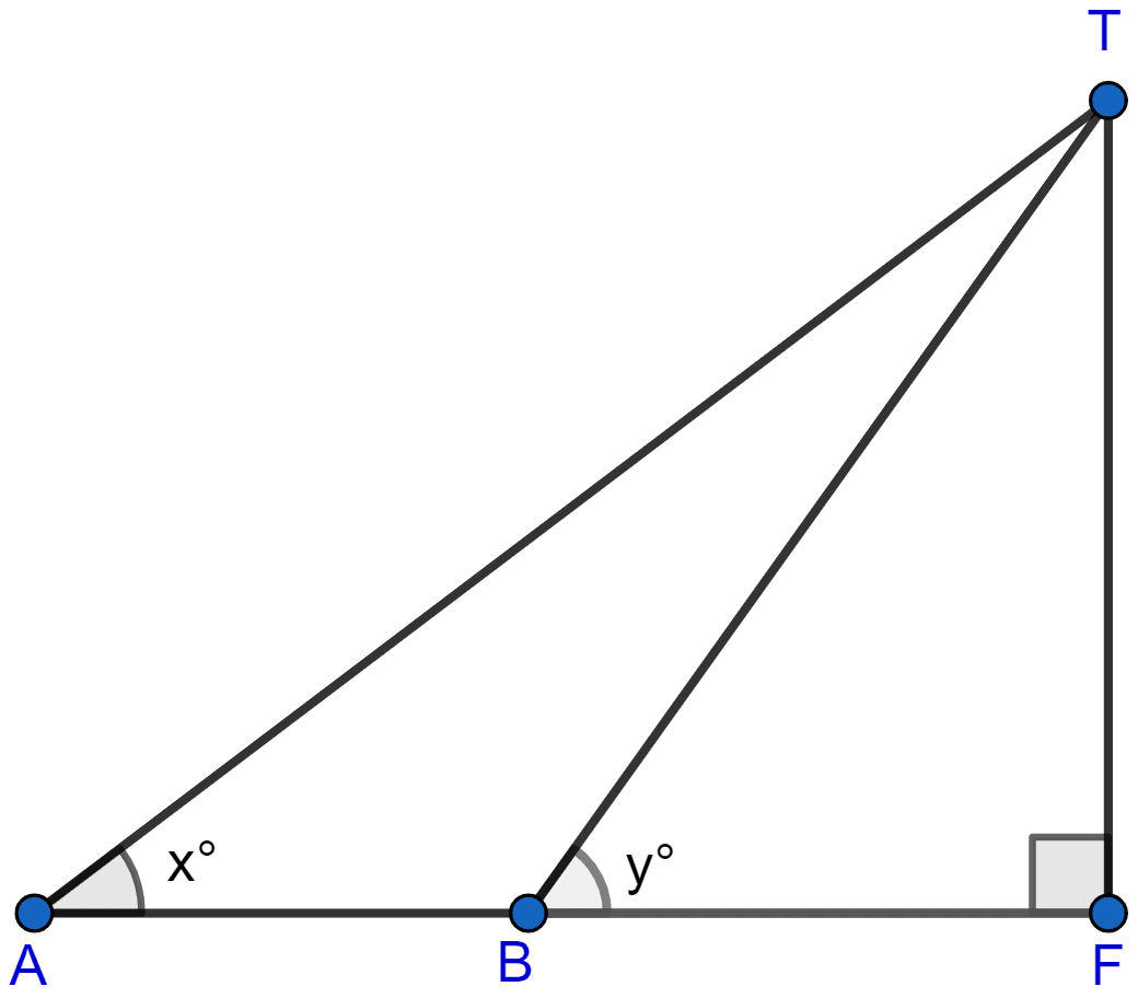 In the figure, not drawn to scale, TF is a tower. The elevation of T from A is x° where tan x = 2/5 and AF = 200 m. The elevation of T from B, where AB = 80 m, is y°. Calculate (i) the height of the tower TF (ii) the angle y, correct to the nearest degree. Heights and Distances, ML Aggarwal Understanding Mathematics Solutions ICSE Class 10.