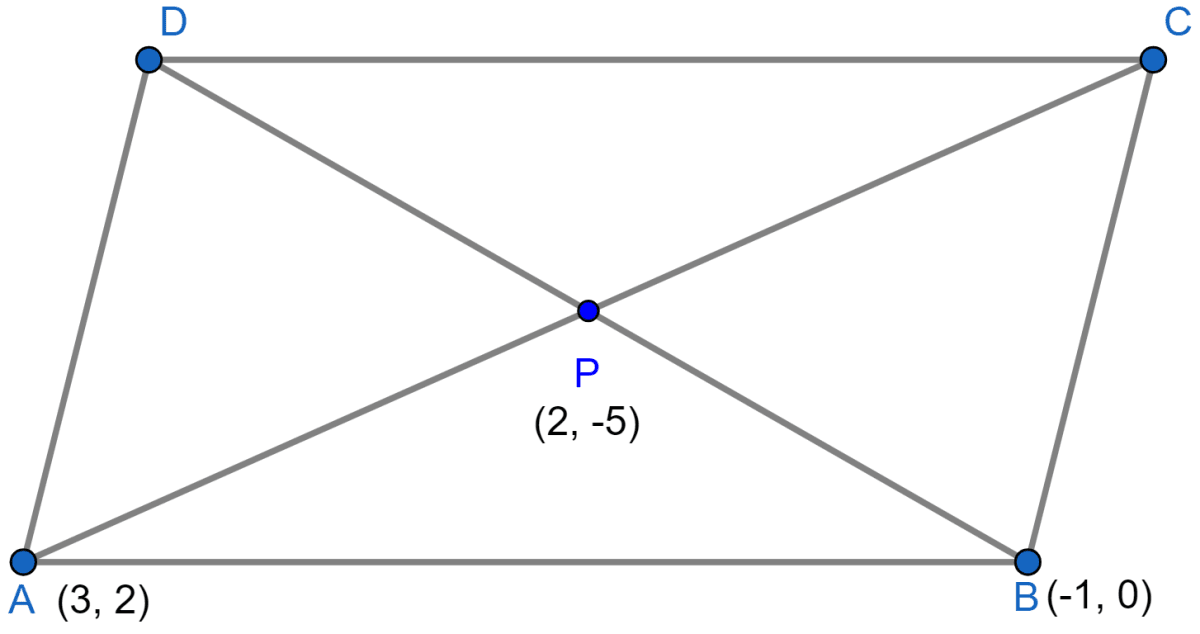 If two vertices of a parallelogram are (3, 2), (-1, 0) and its diagonals meet at (2, -5), find the other two vertices of the parallelogram. Section Formula, ML Aggarwal Understanding Mathematics Solutions ICSE Class 10.