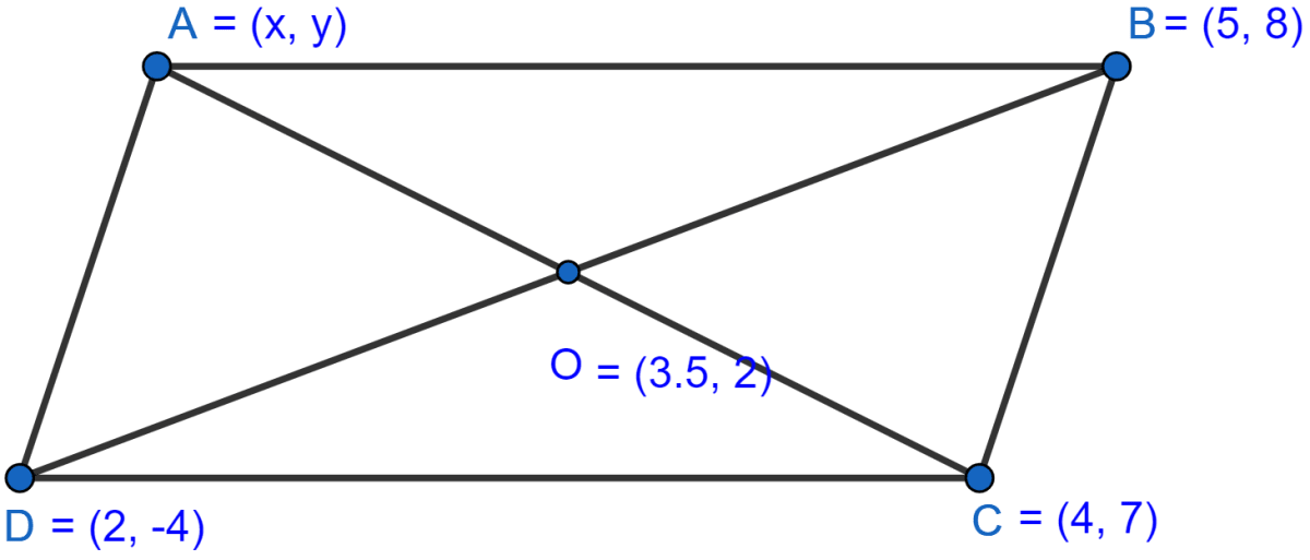 ABCD is a parallelogram where A(x, y), B(5, 8), C(4, 7) and D(2, -4). Find (i) the coordinates of A (ii) the equation of the diagonal BD. Equation of a Straight Line, ML Aggarwal Understanding Mathematics Solutions ICSE Class 10.