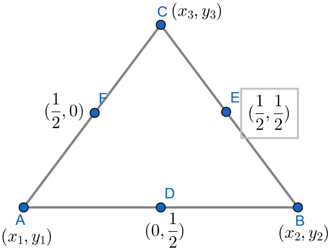 Find the coordinates of the vertices of the triangle, the middle points of whose sides are (0, 1/2), (1/2, 1/2) and (1/2,0). Section Formula, ML Aggarwal Understanding Mathematics Solutions ICSE Class 10.