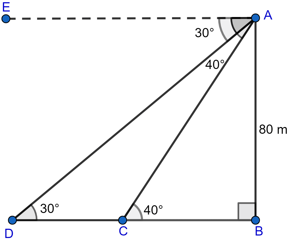 As observed from the top of a 80 m tall light house, the angles of depression of two ships on the same side of the light house in horizontal line with its base are 30° and 40° respectively. Find the distance between the two ships. Give your answer correct to nearest meter. Heights and Distances, ML Aggarwal Understanding Mathematics Solutions ICSE Class 10.