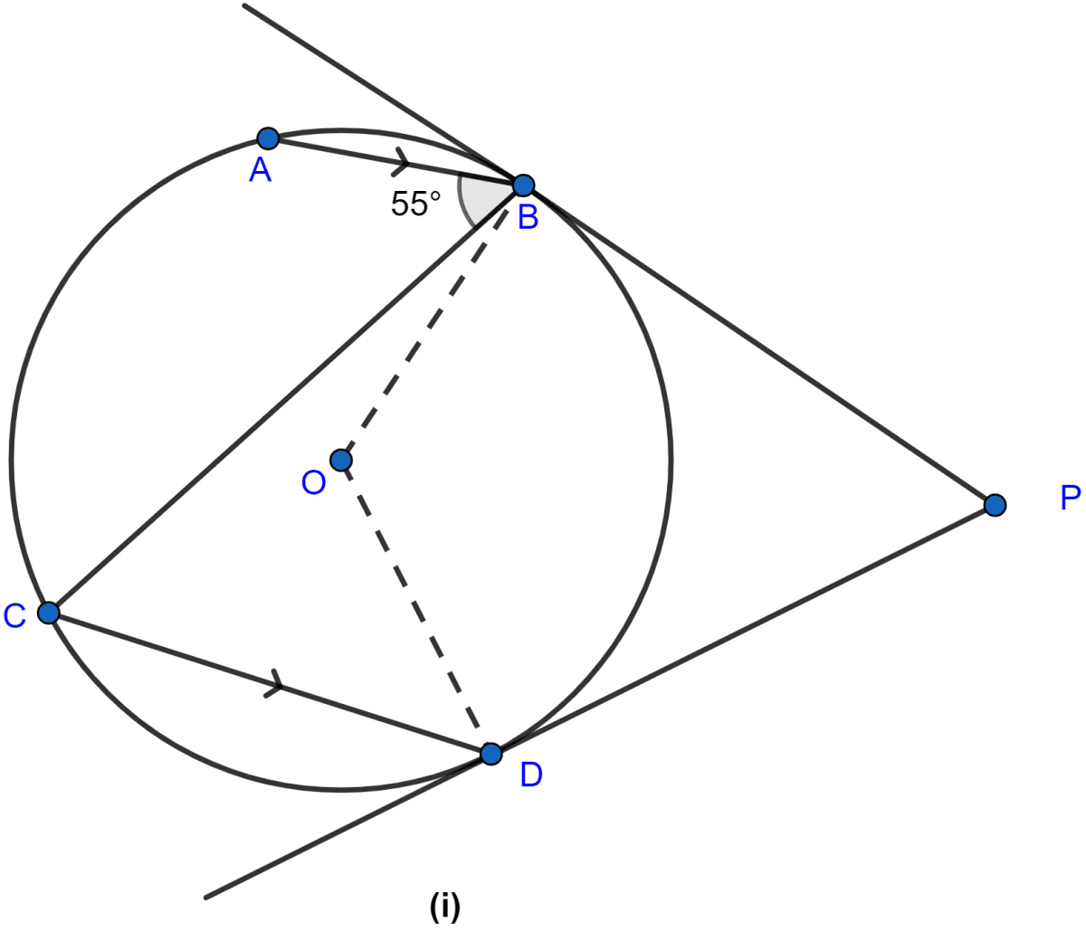 In the figure (i) given below, O is the centre of the circle. The tangents at B and D meet at P. If AB is parallel to CD and ∠ABC = 55°, find (i) ∠BOD (ii) ∠BPD. Circles, ML Aggarwal Understanding Mathematics Solutions ICSE Class 10.