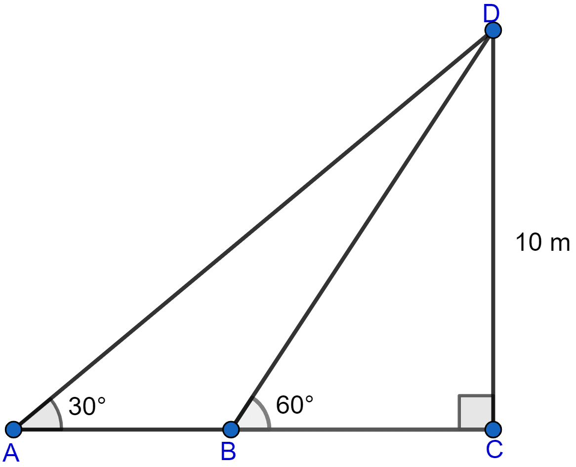 From two points A and B on the same side of a building, the angles of elevation of the top of the building are 30° and 60° respectively. If the height of the building is 10 m, find the distance between A and B correct to two decimal places. Heights and Distances, ML Aggarwal Understanding Mathematics Solutions ICSE Class 10.