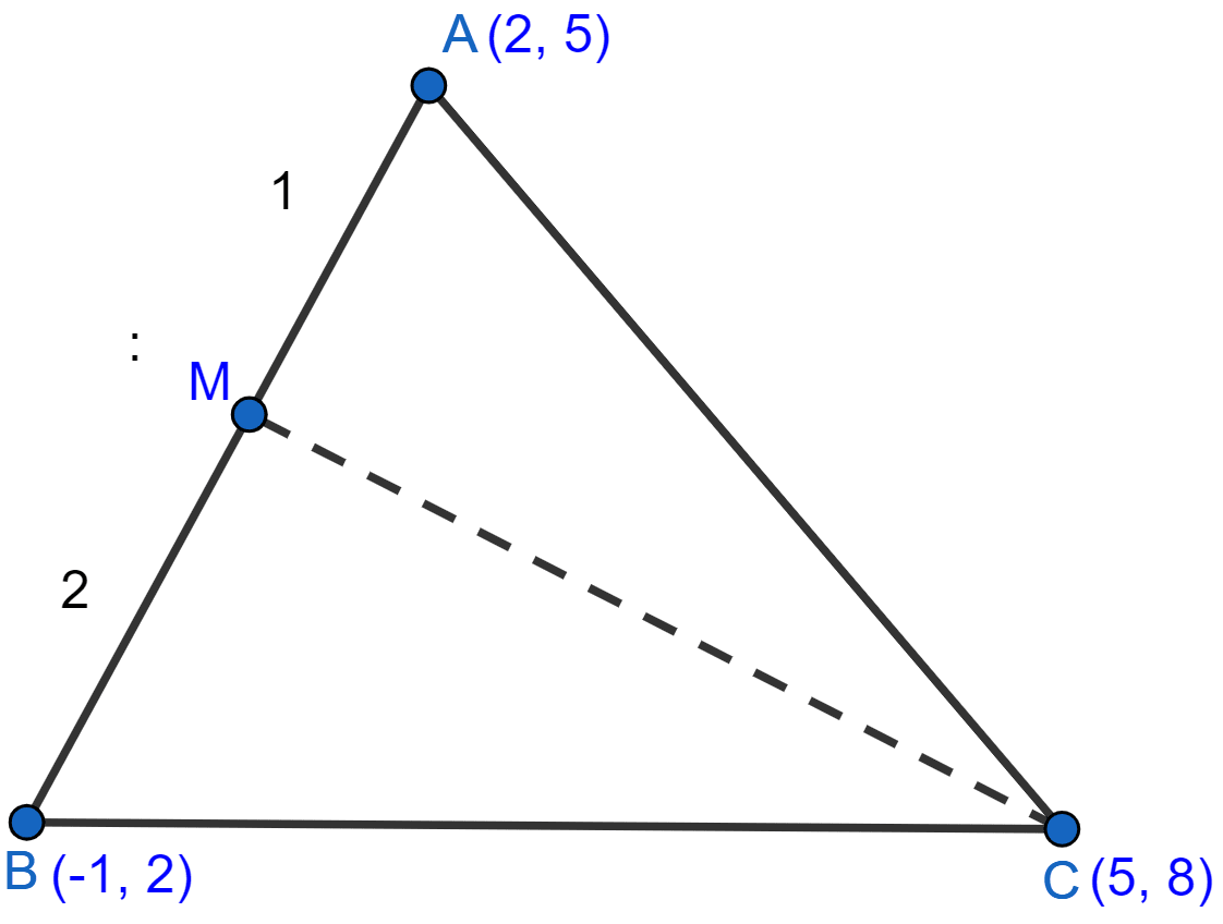 A(2, 5), B(-1, 2) and C(5, 8) are the vertices of a triangle ABC, 'M' is a point on AB such that AM : MB = 1 : 2. Find the coordinates of 'M'. Hence, find the equation of the line passing through C and M. Equation of a Straight Line, ML Aggarwal Understanding Mathematics Solutions ICSE Class 10.