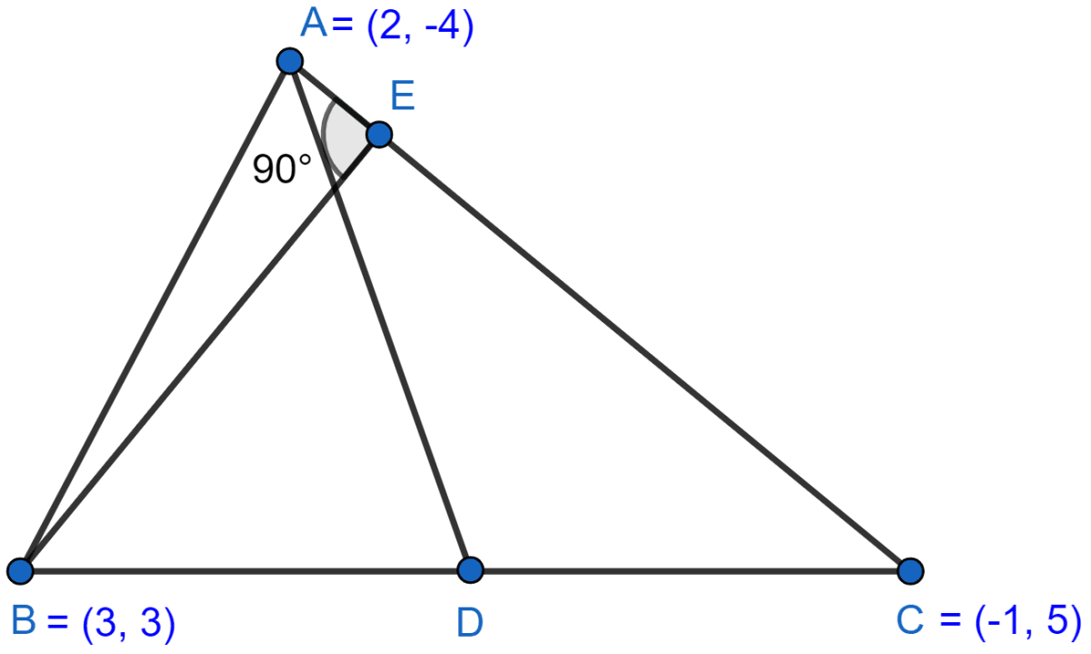 A(2, -4), B(3, 3) and C(-1, 5) are the vertices of triangle ABC. Find the equation of (i) the median of the triangle through A. (ii) the altitude of the triangle through B. Equation of a Straight Line, ML Aggarwal Understanding Mathematics Solutions ICSE Class 10.