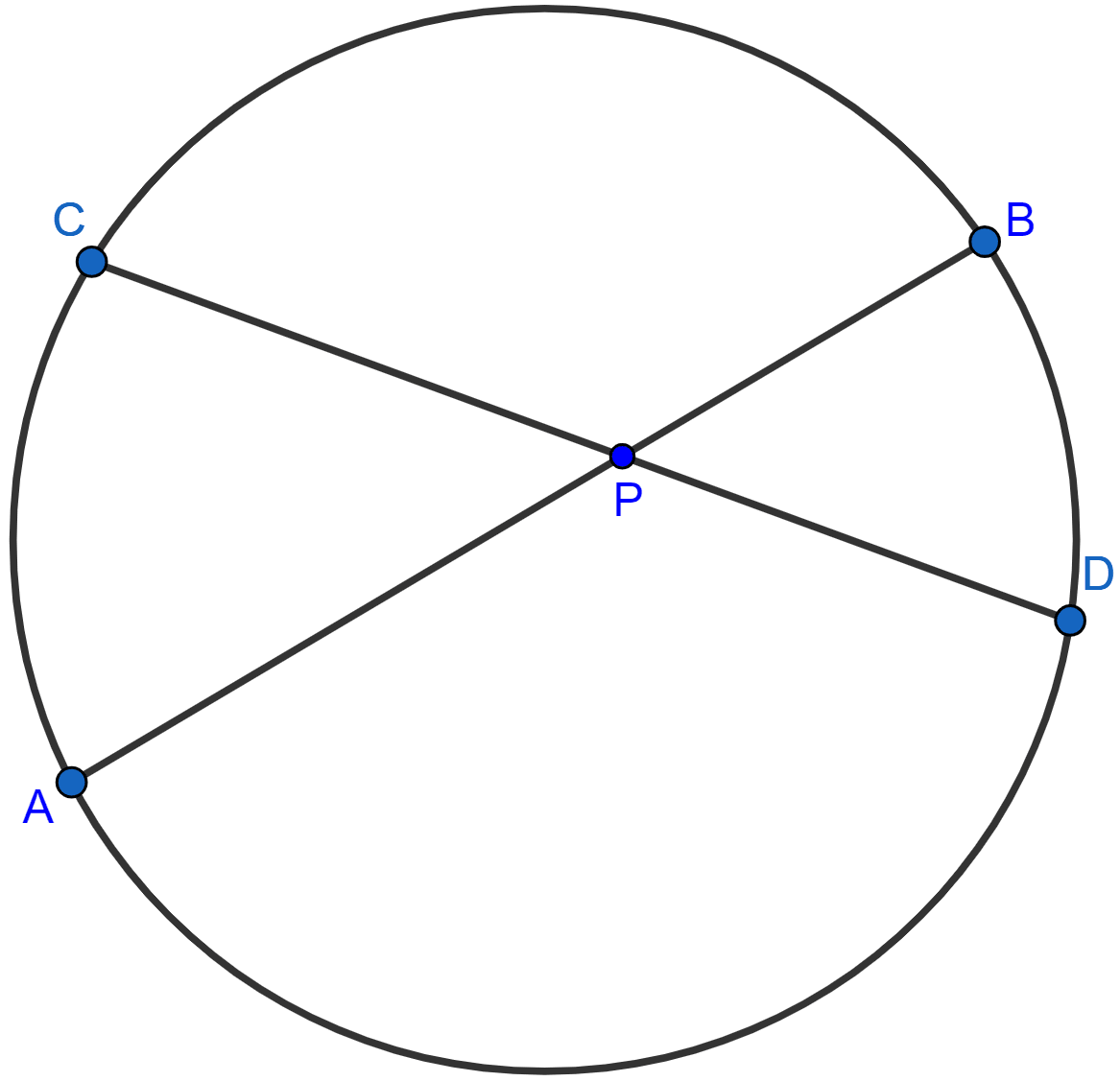 Two chords AB, CD of a circle intersect internally at a point P. If (i) AP = 6 cm, PB = 4 cm and PD = 3 cm, find PC. (ii) AB = 12 cm, AP = 2 cm, PC = 5 cm, find PD. (iii) AP = 5 cm, PB = 6 cm and CD = 13 cm, find CP. Circles, ML Aggarwal Understanding Mathematics Solutions ICSE Class 10.